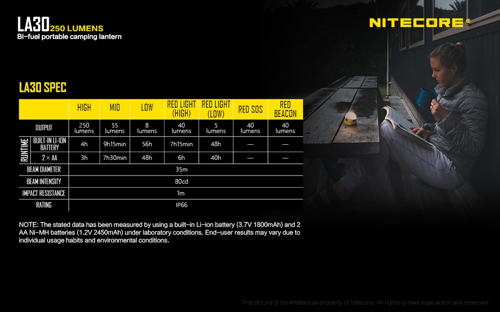 Flashlight: Nitecore LA30, Rechargeable Portable Camping Lantern, 250 lumen, 35m